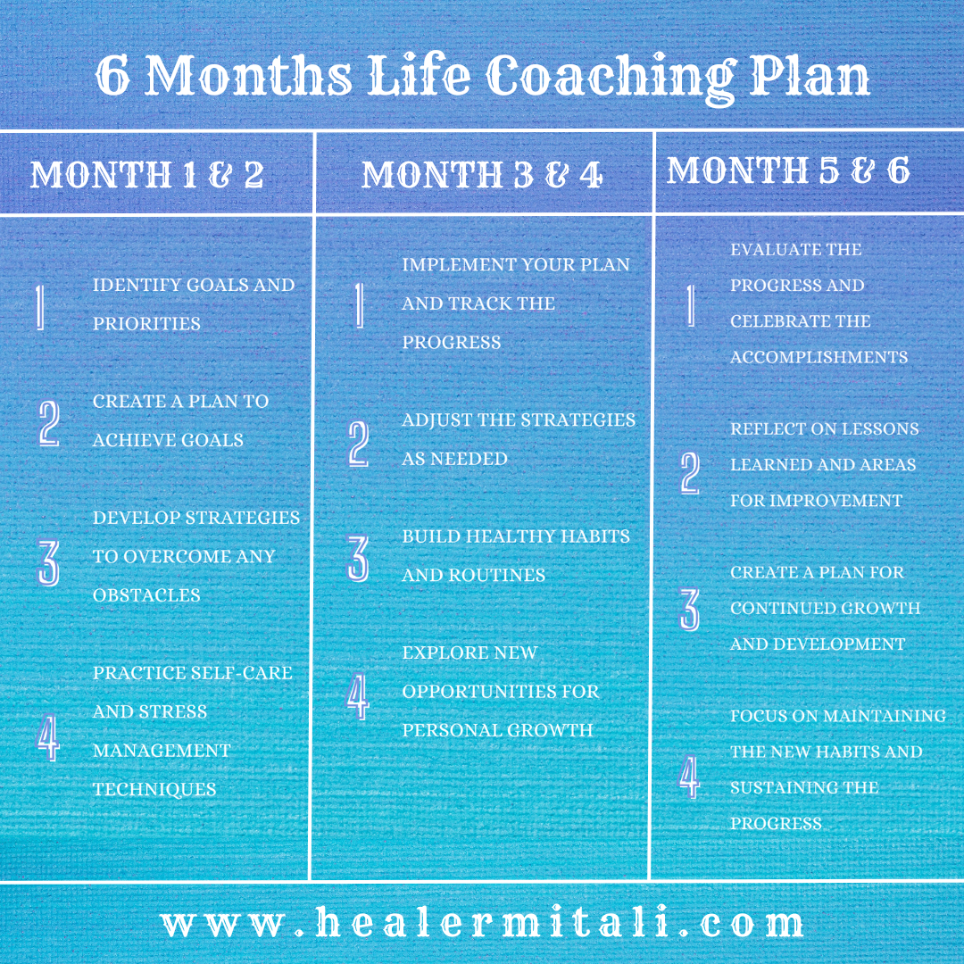 6 Months life coaching plan 